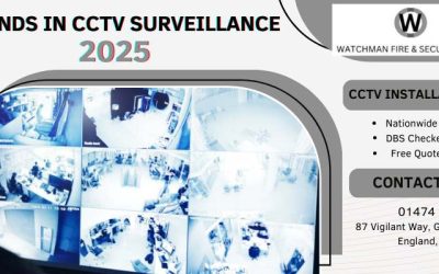 Latest Technologies and Trends in CCTV Surveillance for 2025